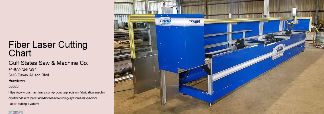 How Much Power Does A 3kw Fiber Laser Need